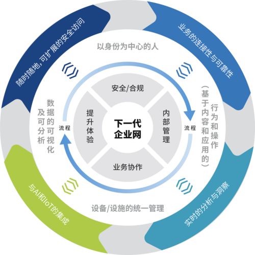 專訪犀思云創始人張雄國 NaaS服務的核心是成就客戶，賦能企業網絡數字化轉型