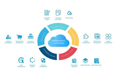 盤點2019年企業網絡技術服務領域十大科技投資趨勢