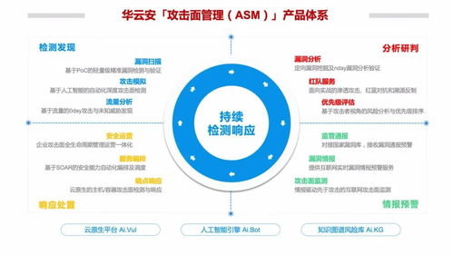 華云安完成億元A輪融資，鑄就攻擊面管理領域軟硬一體創新標桿